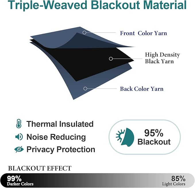 ChrisDowa Small Window Curtains for Kitchen and Bedroom - Grommet Short Thermal Insulated Room Darkening Curtains (2 Panels, Stone Blue, 52 x 36 Inch)