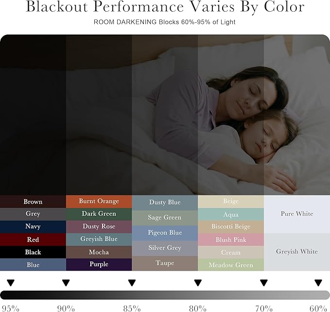 PONY DANCE Bedroom Window Drapes - Blackout Curtains Energy Efficient Thermal Insulated Back Tab/Rod Pocket Curtain Panels/Window Treatments, 42 W x 54 L, Brown, Double Pieces