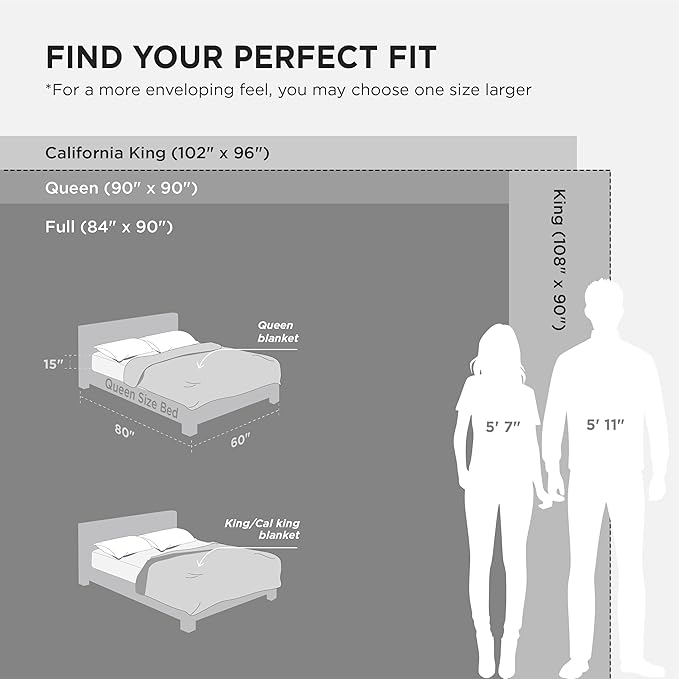 Bedsure GentleSoft King Size Blanket for Bed - Super Soft Cozy Blankets for Kids Girls, Large Fuzzy Fleece Throw for Bedroom Decor, White,108x90 Inches