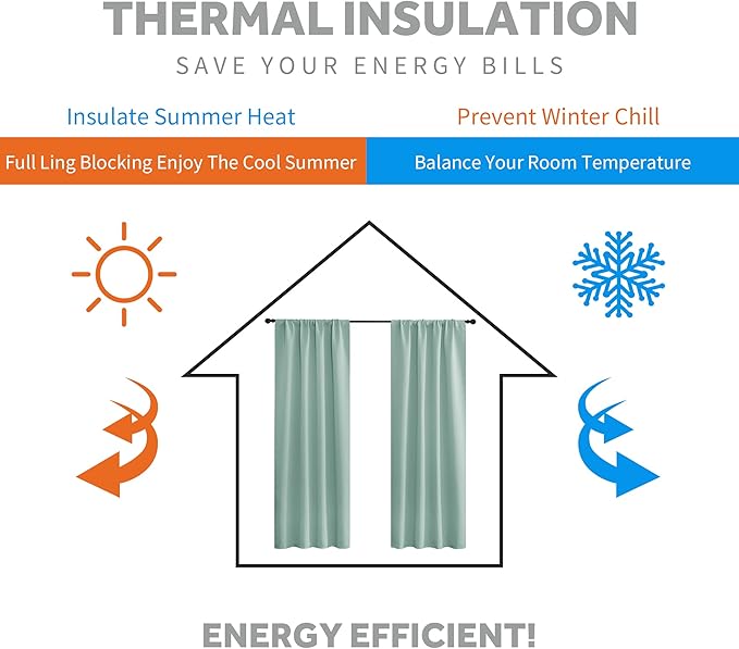 RYB HOME Blackout Cafe Curtains 30 inch Length, Short Light UV Heat Blocking Energy Saving Privacy Curtain Tiers for Basement Bathroom Kitchen Window, Width 29 by Length 30, Aqua, 2 Panels